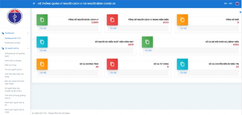 Giao diện dashboard tổng thể của ứng dụng