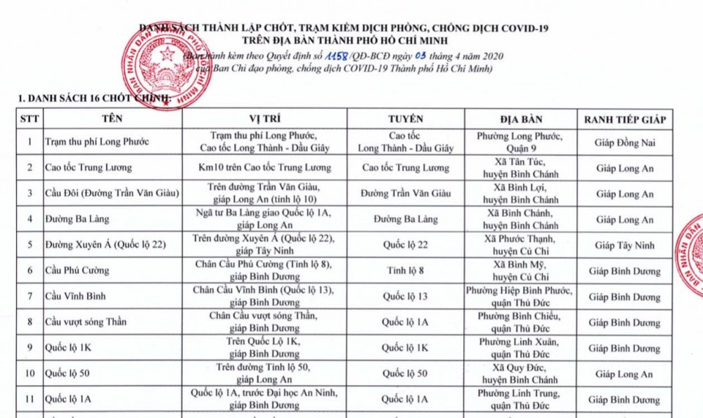 Danh sách các trạm, chốt kiểm dịch trên địa bàn TPHCM