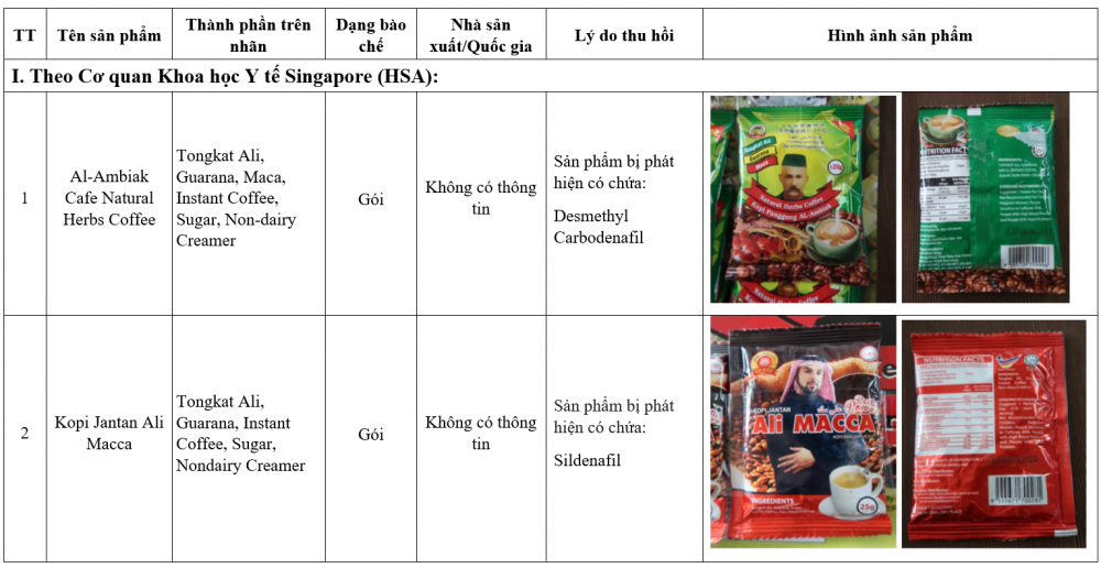 5 sản phẩm chứa chất cấm được Bộ Y tế cảnh báo người tiêu dùng không sử dụng