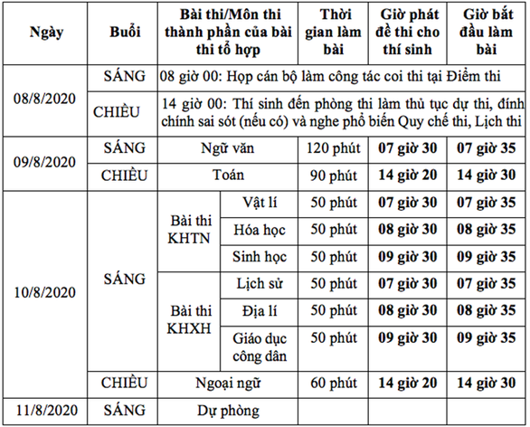 Lịch thi tốt nghiệp THPT năm 2020