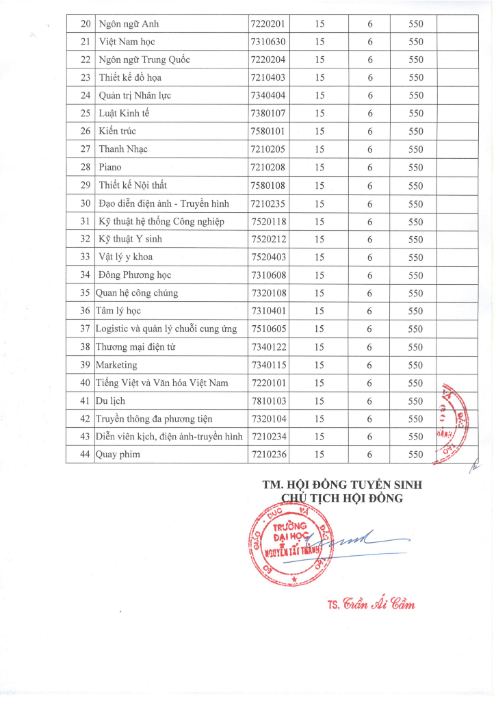 Điểm sàn trường ĐH Nguyễn Tất Thành