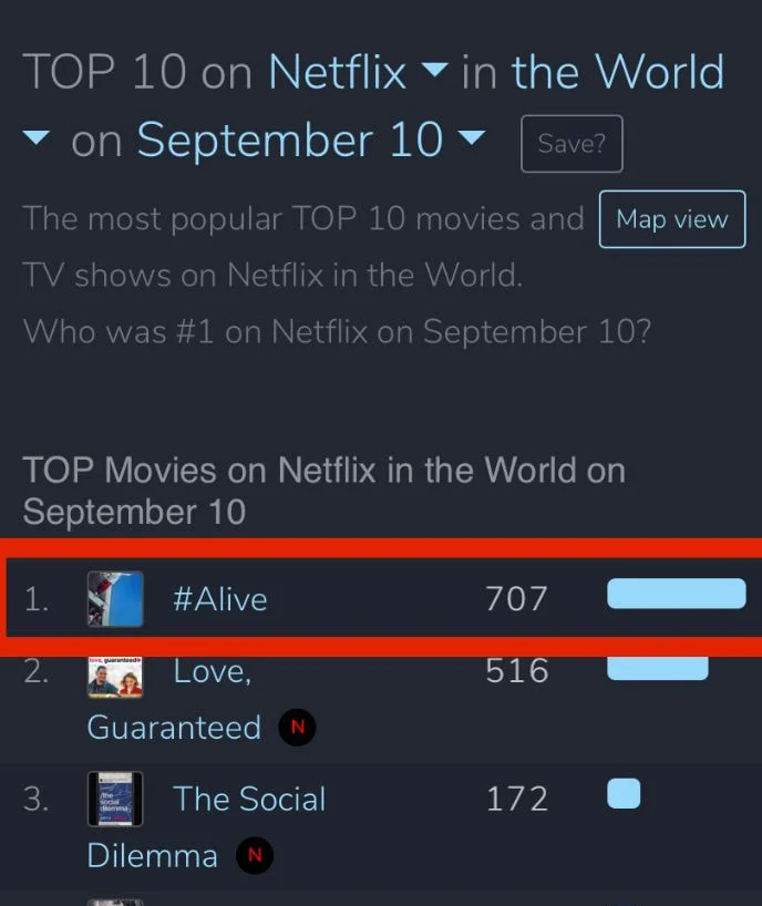 Tôi còn sống xếp vị trí đầu tiên trong tơp 10 phim được yêu thích nhất trên Netflix toàn cầu.