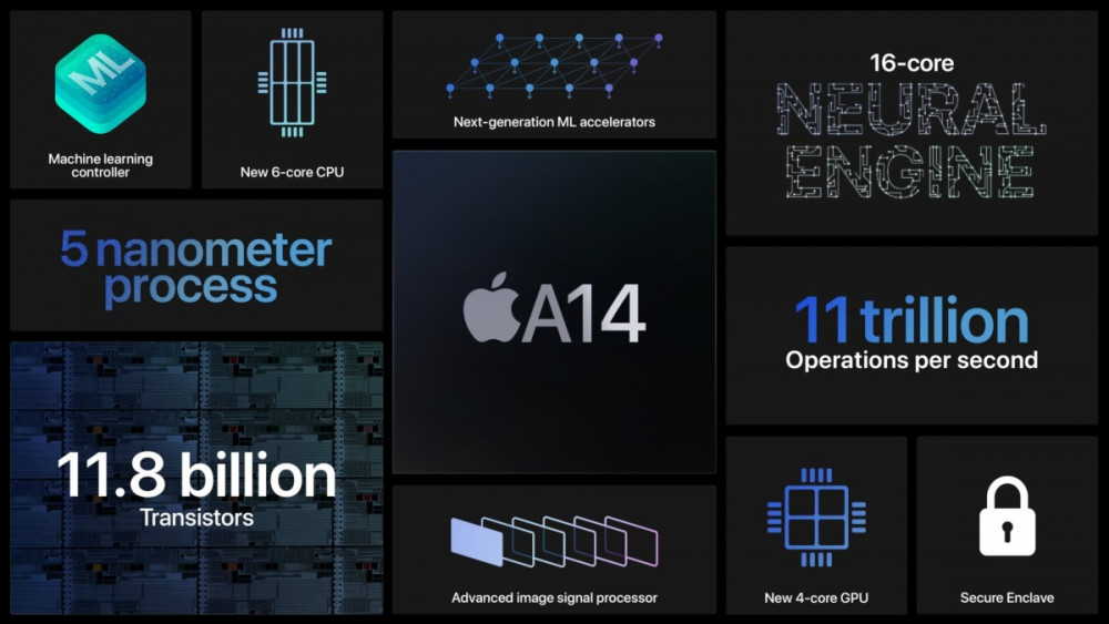 Con chip A14 Bionic - niềm tự hào của Apple