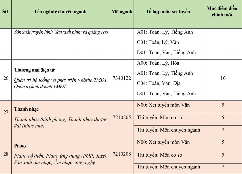 Điểm sàn vào ĐH Văn Hiến