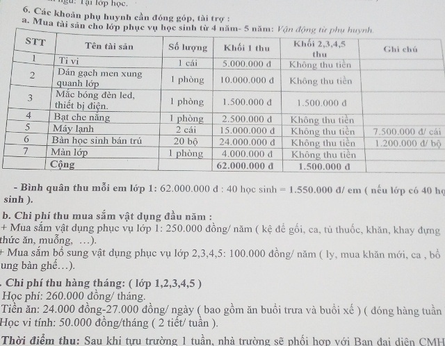 Kêu gọi tài trợ tùy hảo tâm nhưng đố 