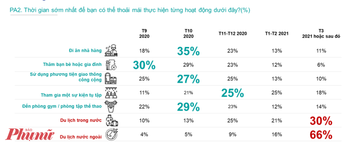 Hành vi người tiêu dùng Việt thay đổi sau hai đợt dịch COVID-19