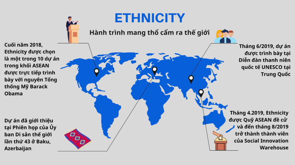 Ethnicity và hành trình mang thổ cẩm ra thế giới