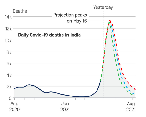 Bảng đồ dự đoán ca tử vong ở Ấn Độ trong thời gian tới
