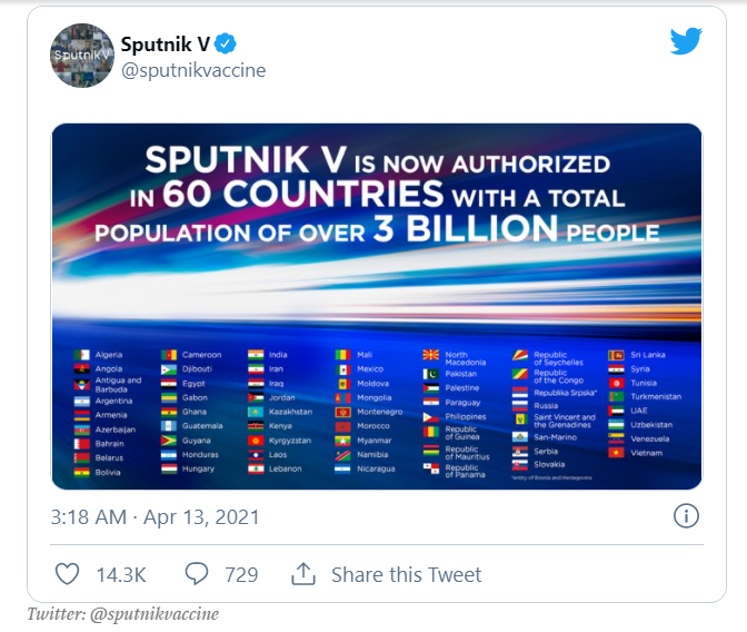 Thông tin đăng tải tên tài khoản Twitter của Sputnik V cho biết vắc-xin này hiện đang được chấp thuận sử dụng tại hơn 60 quốc gia trên thế giới