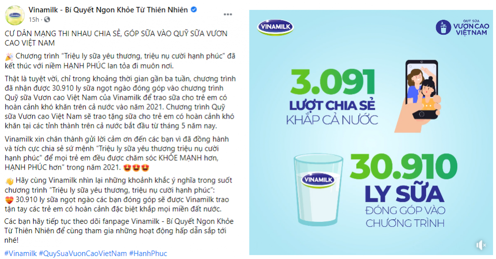 Chiến dịch do Vinamilk tổ chức đã nhận được sự ủng hộ từ cộng đồng mạng với kết quả gần 31.000 ly sữa sẽ được trao cho trẻ em