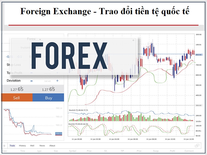 Forex là viết tắt của cụm từ Foreign Exchange, nghĩa là trao đổi tiền tệ quốc tế. 