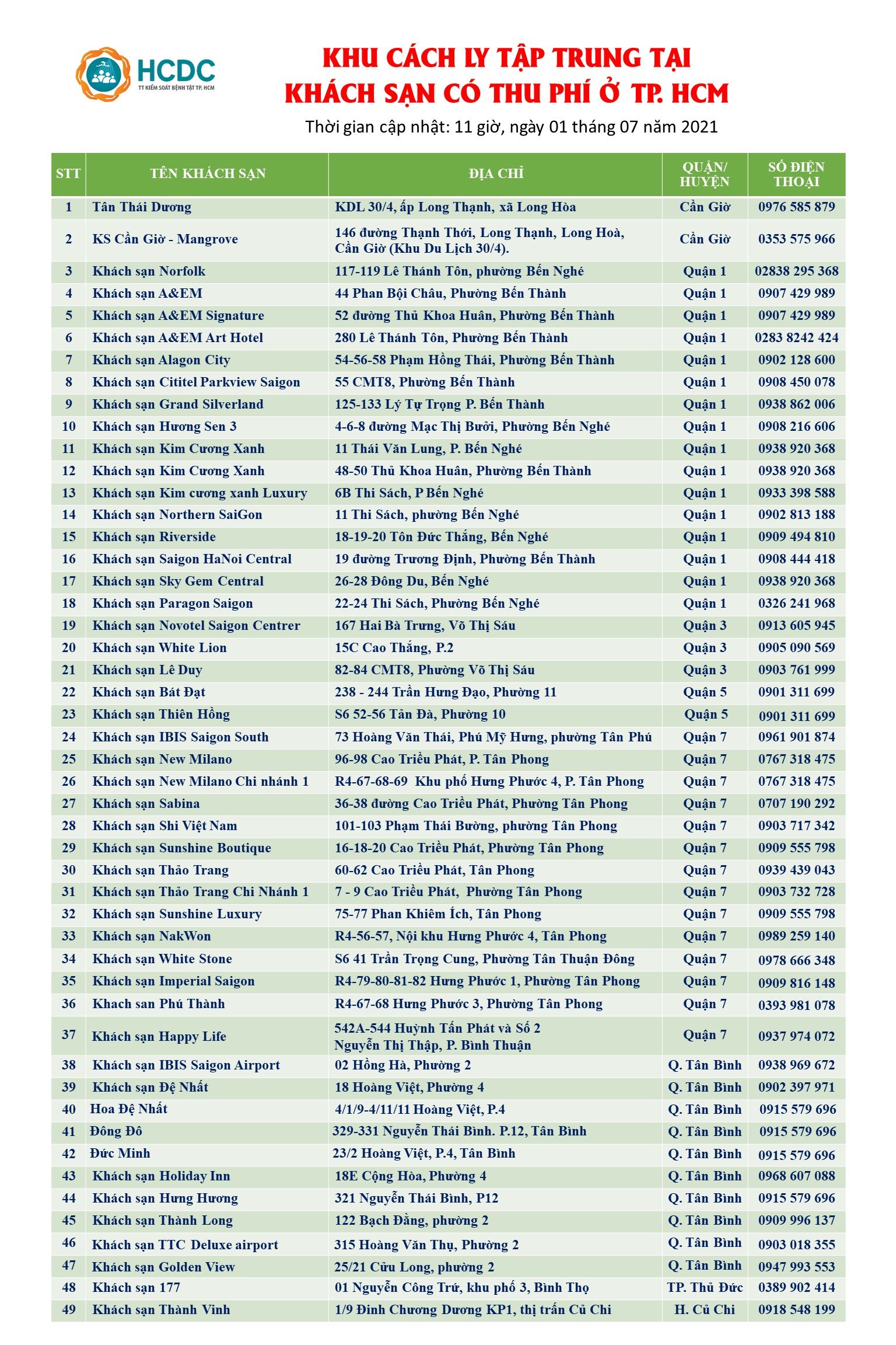 Danh sách các khách sạn cách ly thu phí trên địa bàn TPHCM