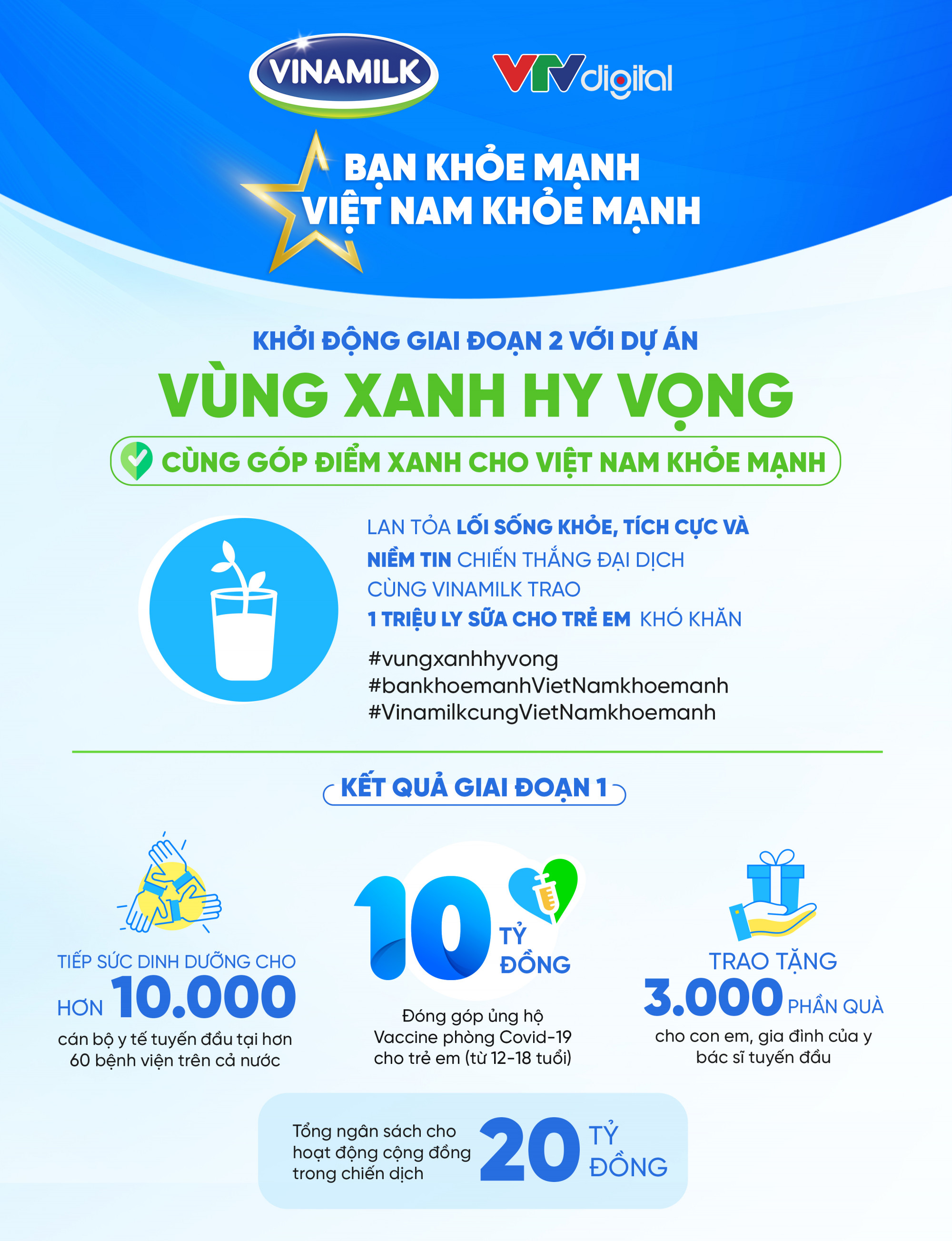 Tổng quan các hoạt động trong khuôn khổ chiến dịch “Bạn khỏe mạnh, Việt Nam khỏe mạnh” 