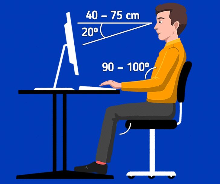 Tư thế lý tưởng khi ngồi là khuỷu tay tạo một góc 90°và đầu gối cũng như thế. Bạn cũng có thể ngã lưng ra phía sau một chút để tạo cảm giác thoải mái hơn. Màn hình máy tính cần được để ngang tầm mắt và giữ một khoảng cách nhất định so với mắt của chúng ta giúp tránh làm mỏi cổ và mắt. Bàn phím cũng nên được đặt cách mép bàn khoảng 4 đến 6inch để cổ tay và bàn tay có không gian vận động thoải mái. 