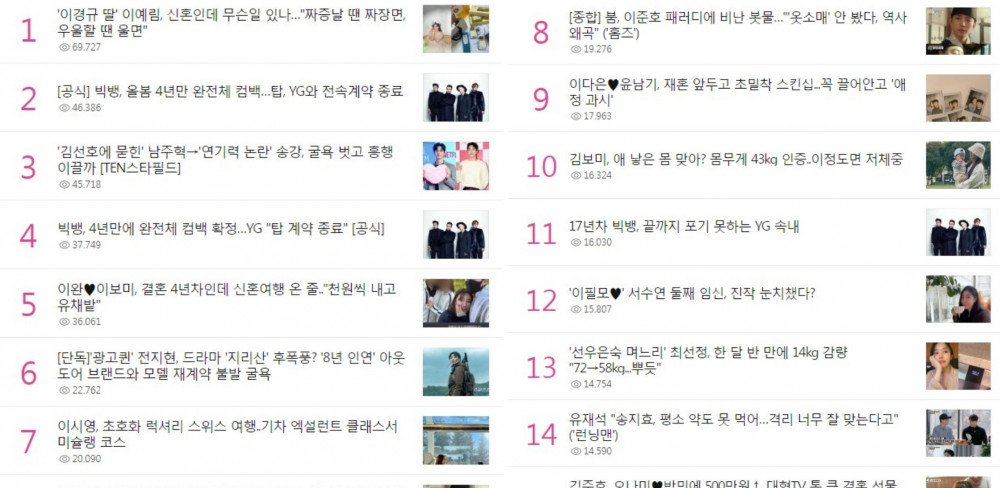 Tin tức Bigbang tái xuất dẫn đầu xu hướng tìm kiếm trên Naver.