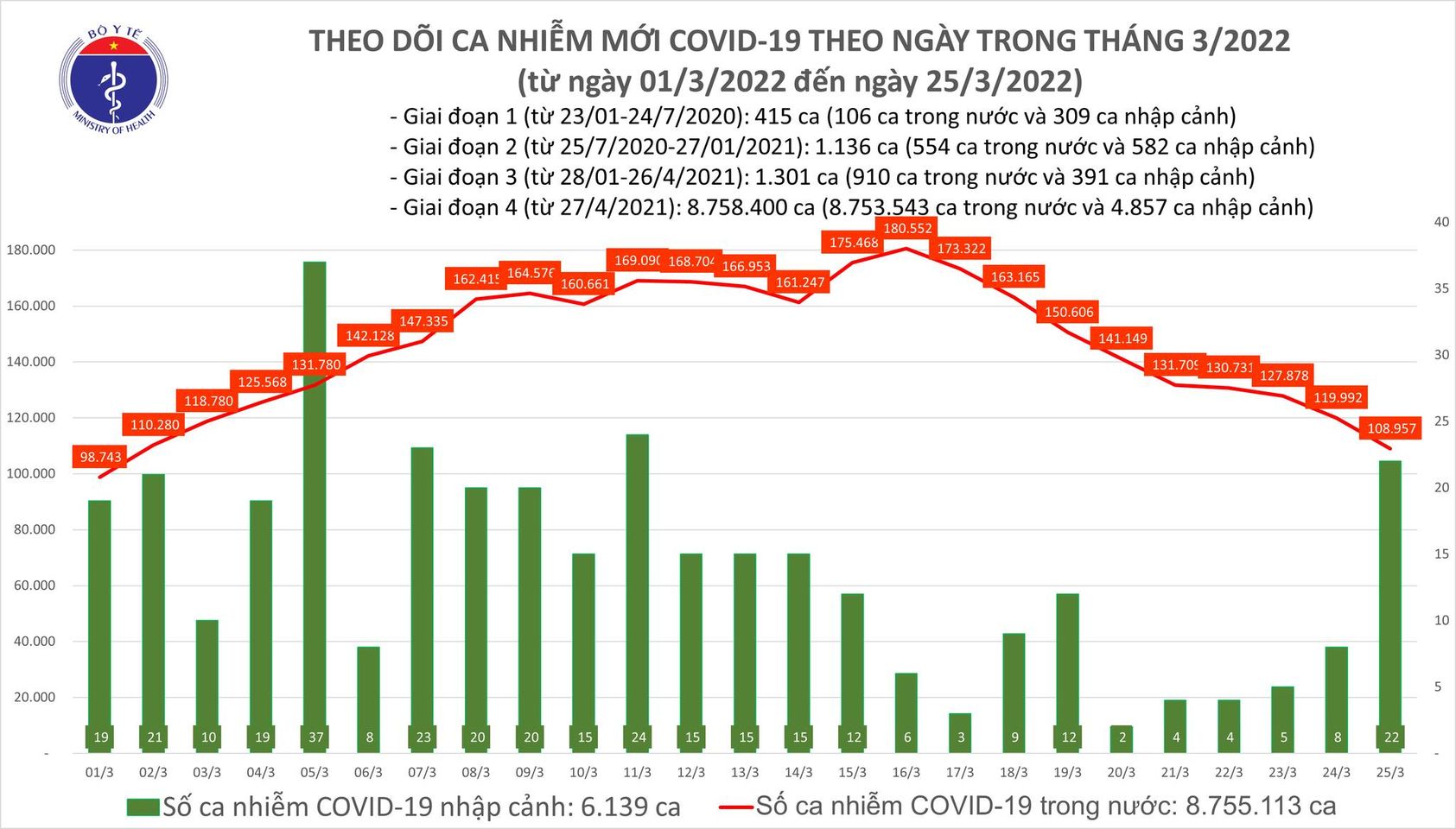 Số bệnh nhân COVID-19