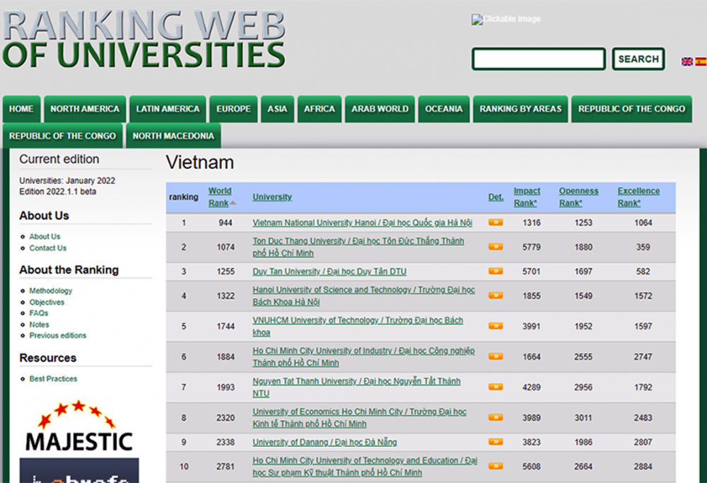 Vị trí của các trường ĐH Việt Nam trên bảng xếp hạng quốc tế vẫn còn khiêm tốn, thường có thứ hạng thấp