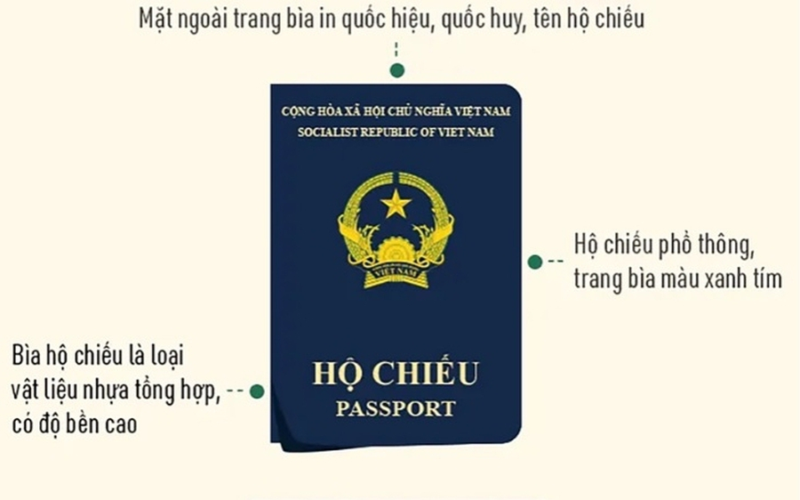 Mẫu hộ chiếu mới