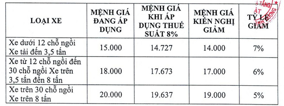 Cách tính làm tròn xuống