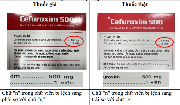 Hình ảnh phân biệt thuốc giả và thuốc thật Cefuroxim