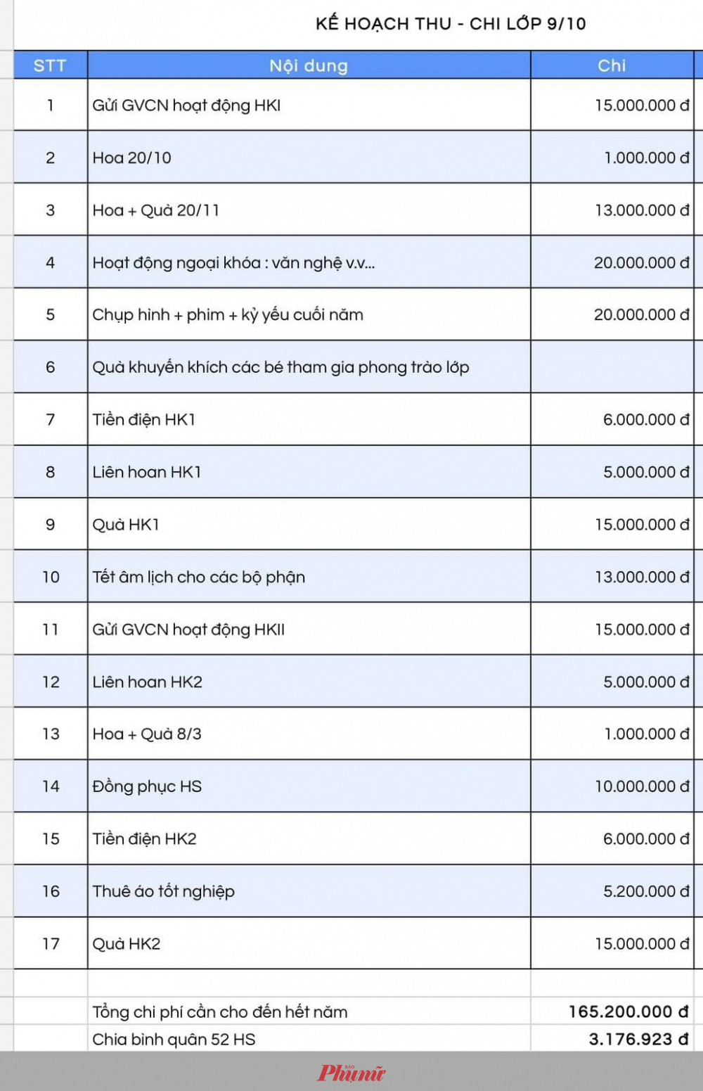 Dự trù kinh phí hoạt động của lớp 9/10 Trường THCS Lê Quý Đôn quận 3.