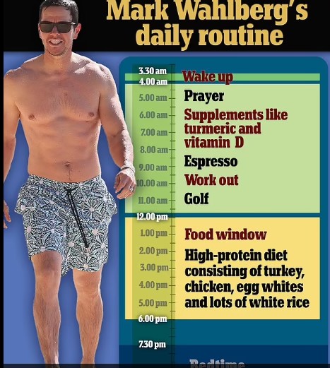 Hình trên là thói quen hàng ngày của Mark Wahlberg, bao gồm nhịn ăn trong 18 giờ