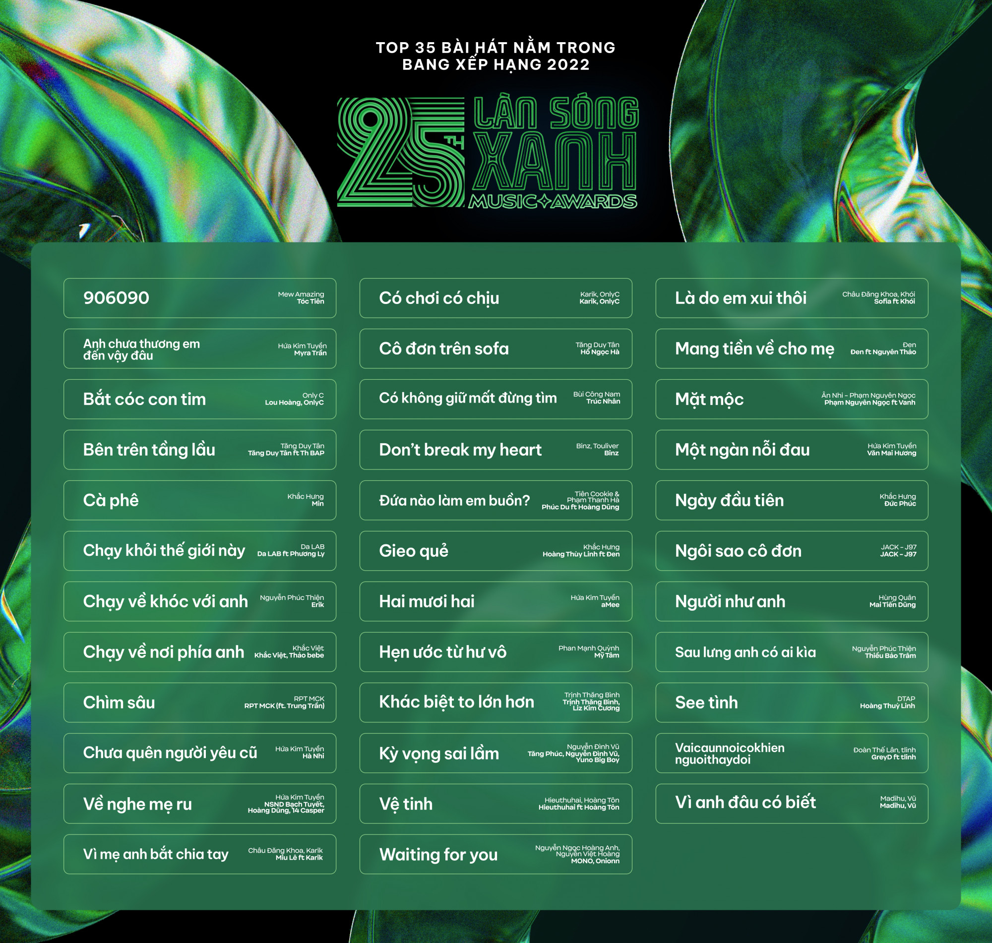35 bài hát nằm trong BXH Làn sóng xanh 2022