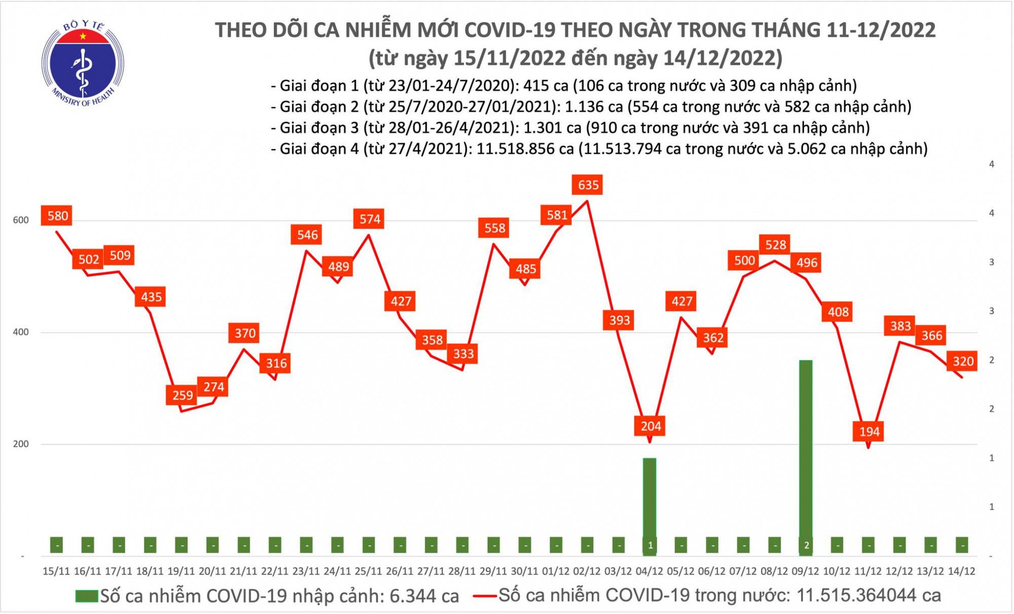 Số ca COVID-29