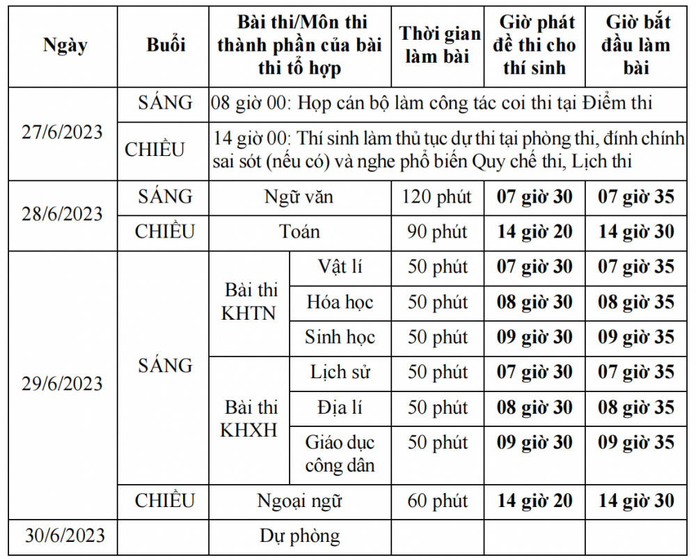 Lịch thi tốt nghiệp THPT 2023