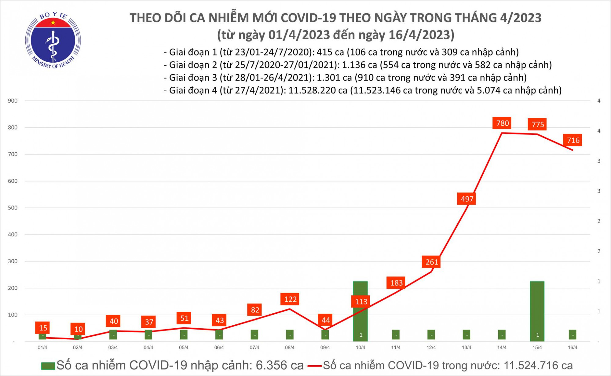 Bệnh nhân COVID-19