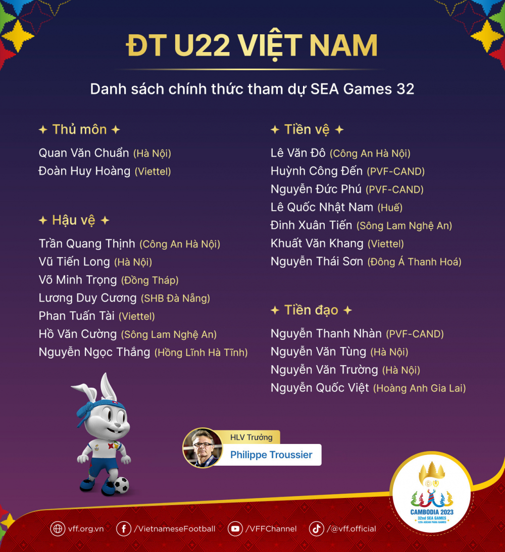 Danh sách đội tuyển U2 Việt Nam tại SEA Games 32