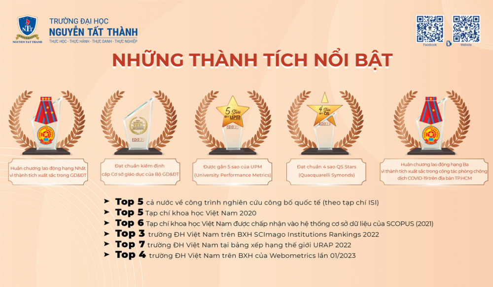 Những thành tích mà Trường đại học Nguyễn Tất Thành đã đạt được chính là thang đo cho chất lượng đào tạo của ngôi trường đầy hoài bão về sự phát triển và vươn tầm ra quốc tế