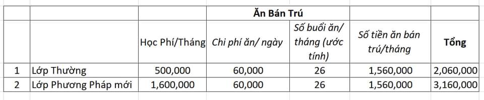 Bảng dự kiến thu năm học 2023-2024 của Trường THPT Phạm Phú Thứ