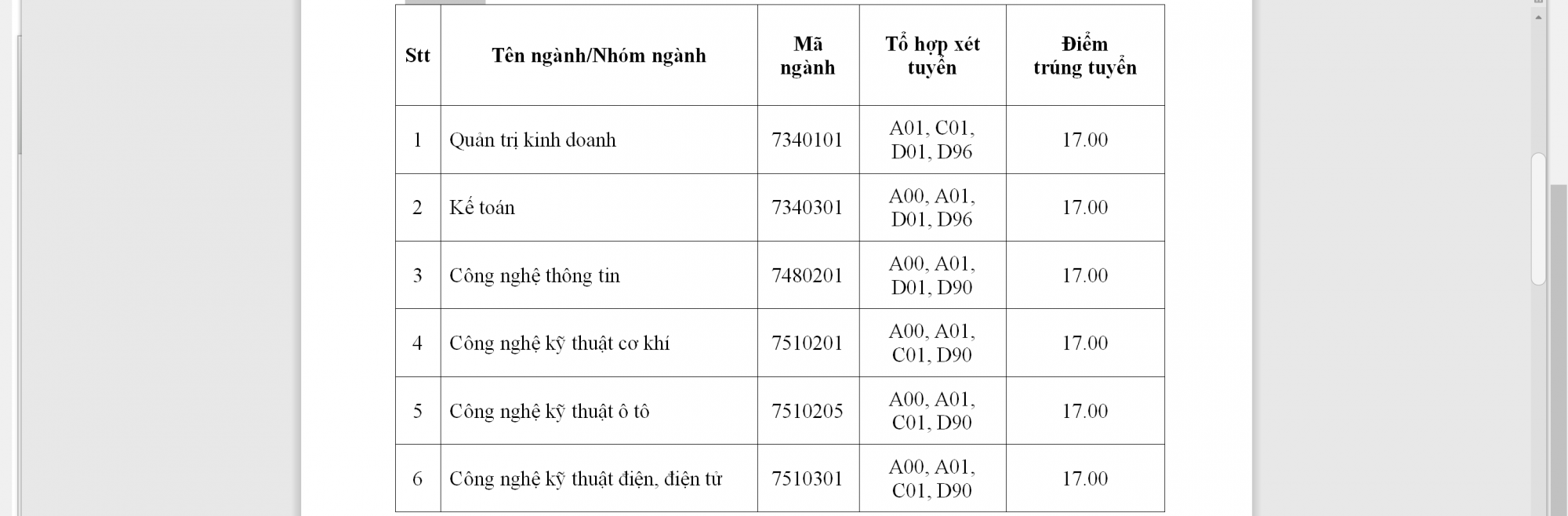 Điểm chuẩn