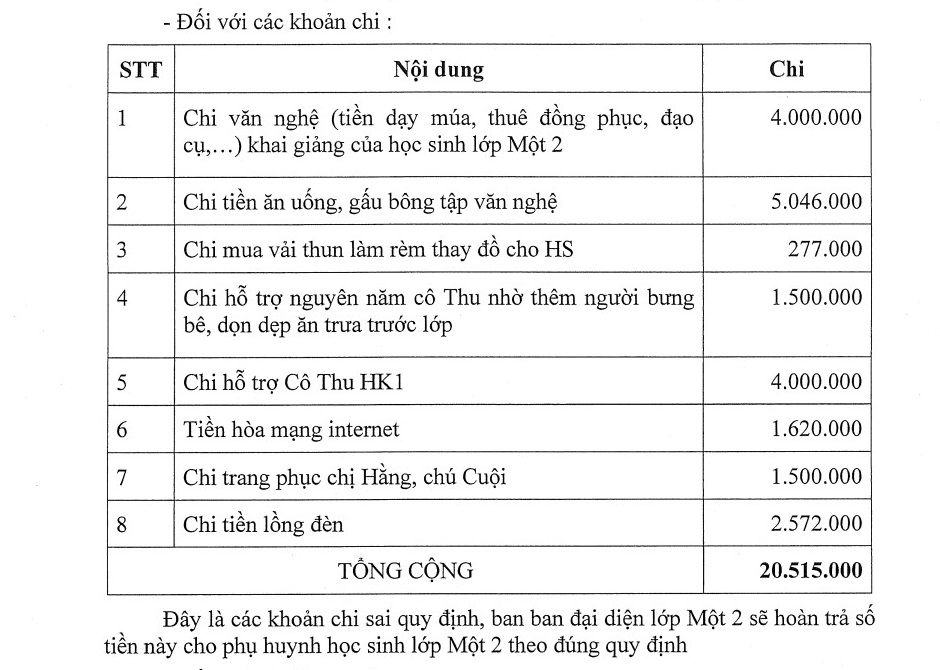 Quốc Ngọc Một trong các khoản chi sai quy định phải trả lại phụ huynh lớp Một 2 Trường tiểu học Hồng Hà - Ảnh: Quốc Ngọc