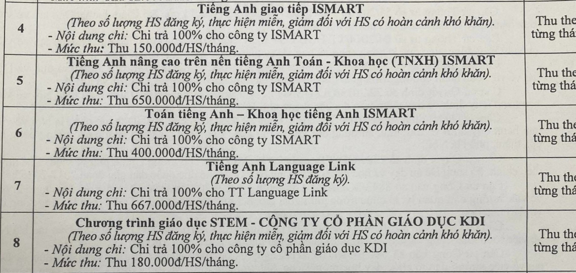 Thời gian qua có nhiều chương trình liên kết trong nhà trường khiến dư luận bức xúc. Ảnh: phụ huynh cung cấp