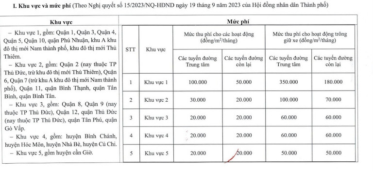 Bảng giá thu phí khi dùng lòng đường, vỉa hè được công bố - Ảnh: Sở GTVT TPHCM