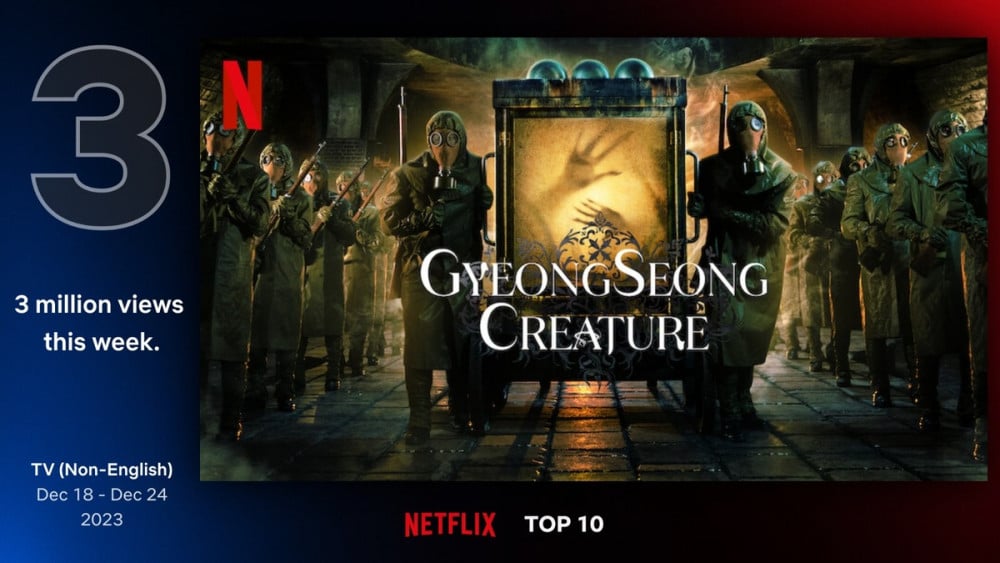 Phần 1 Sinh vật Gyeong Seong ngay khi phát hành đã càn quét bảng xếp hạng Netflix toàn cầu.