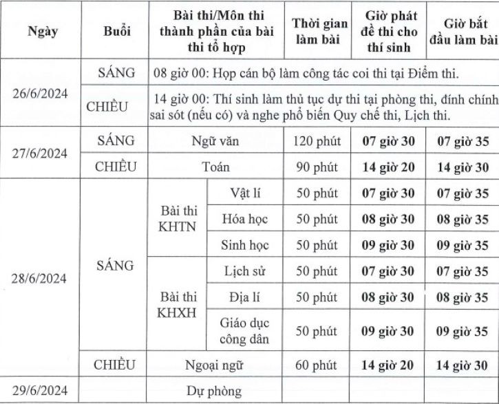 Lịch thi tốt nghiệp THPT 2024 