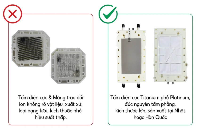 Nên mua loại máy lọc nước ion kiềm sử dụng bộ điện phân có các tấm điện cực chất lượng cao