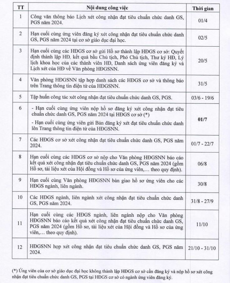 Lịch xét công nhận đạt tiêu chuẩn chức danh GS, PGS năm 2024.