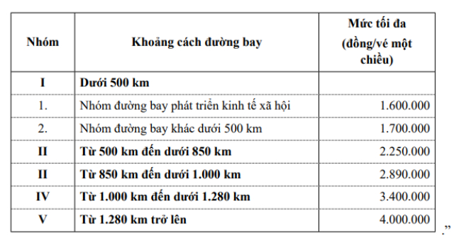 Khung giá vận chuyển hành khách hạng phổ thông cơ bản, theo Thông tư số 34/2023/TT-BGTVT ngày 30/11/2023 có hiệu lực thi hành từ ngày 1/3/2024.