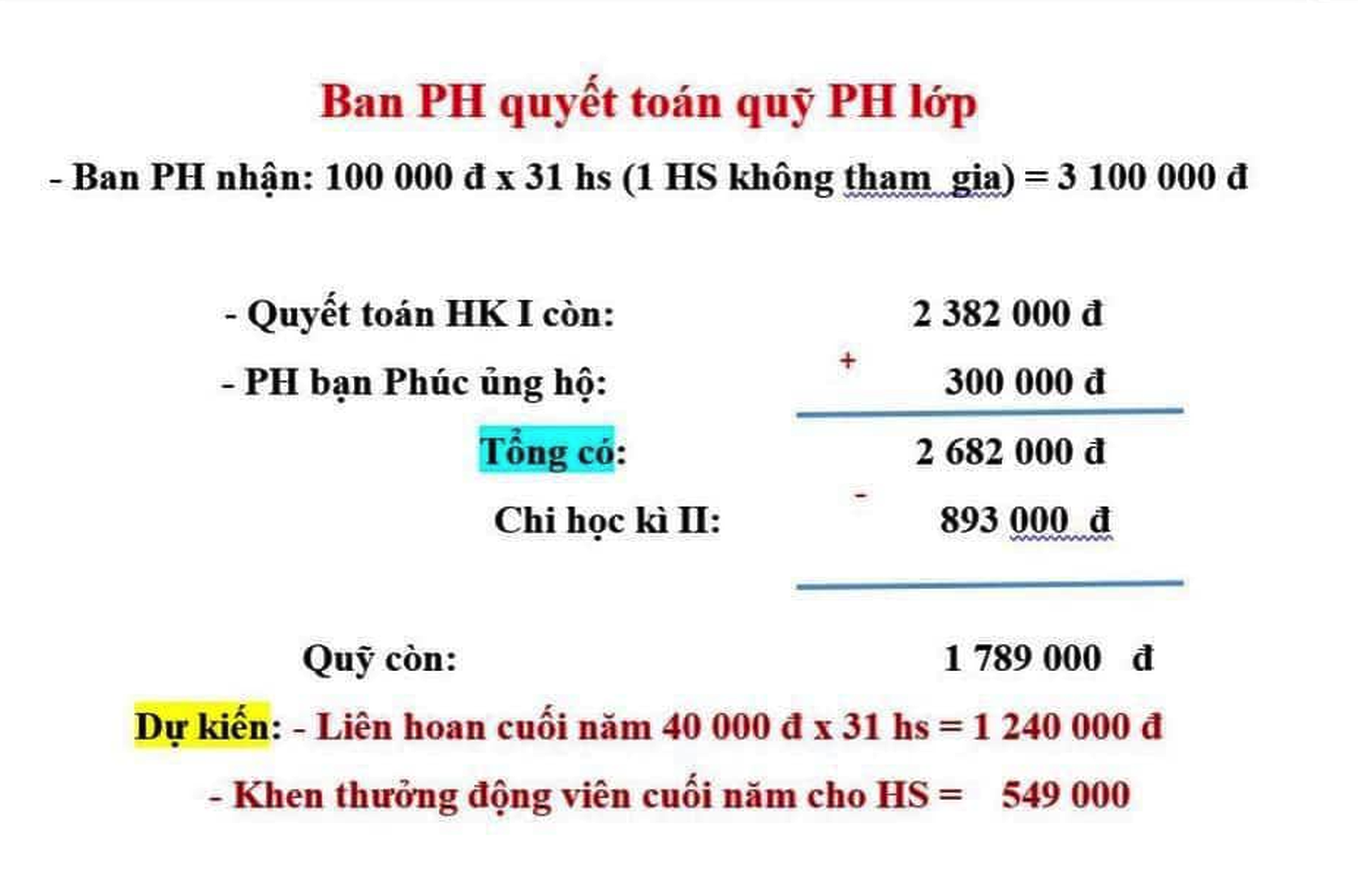 Quyết toán chi tiêu của khoản quỹ phụ huynh của lớp 1C, trong đó, chỉ trích tiền liên hoan cuối năm cho 31/32 học sinh (Ảnh: Phụ huynh đăng tải).