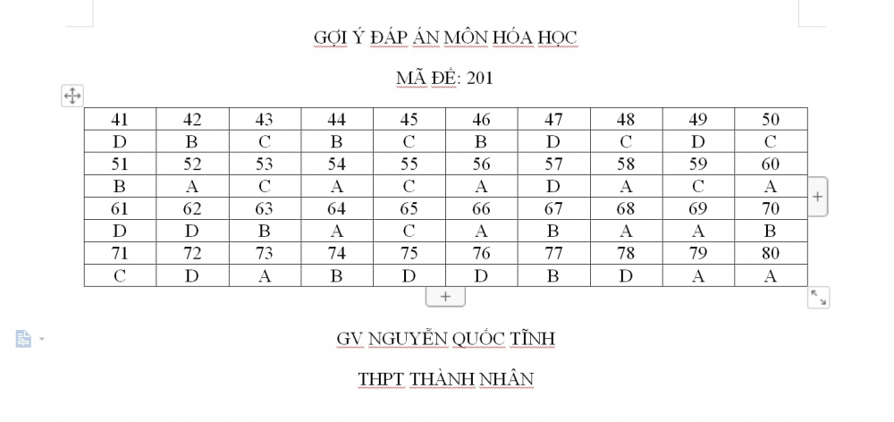 Gợi ý đáp án môn hóa học (mã đề 201)