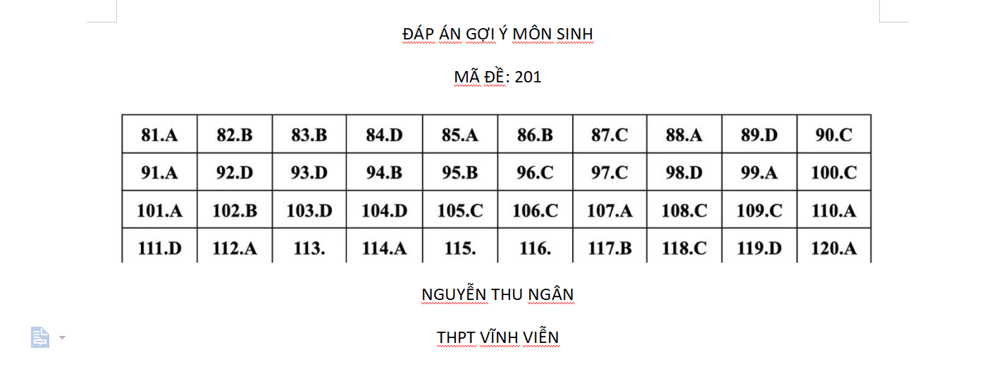 Đáp án gợi ý môn sinh học (Mã đề 201)