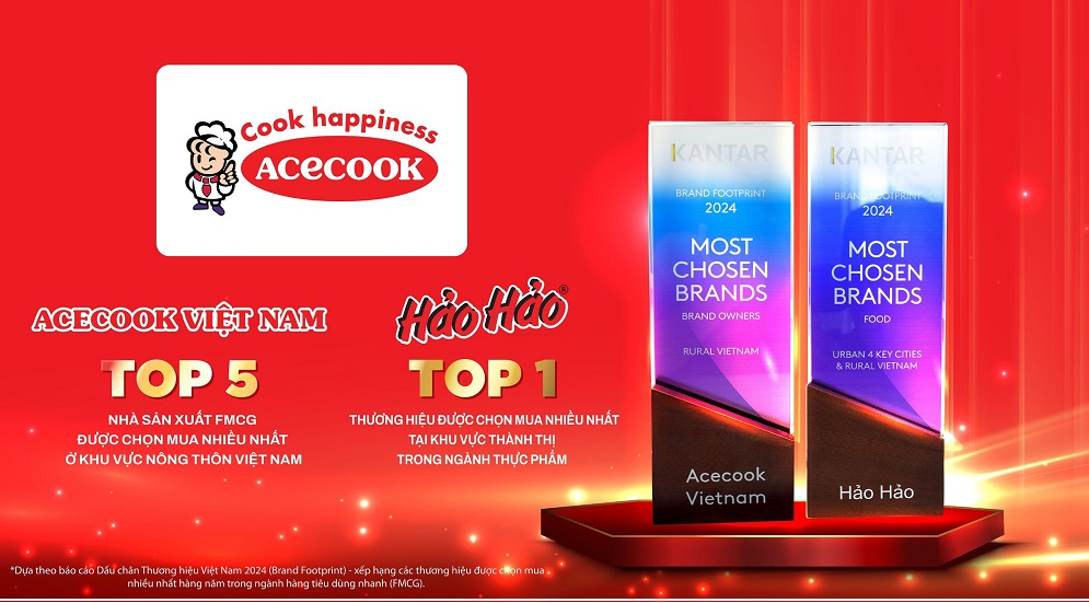 Acecook Việt Nam và Mì Hảo Hảo - giữ vững vị trí top những thương hiệu fmcg được chọn mua nhiều nhất