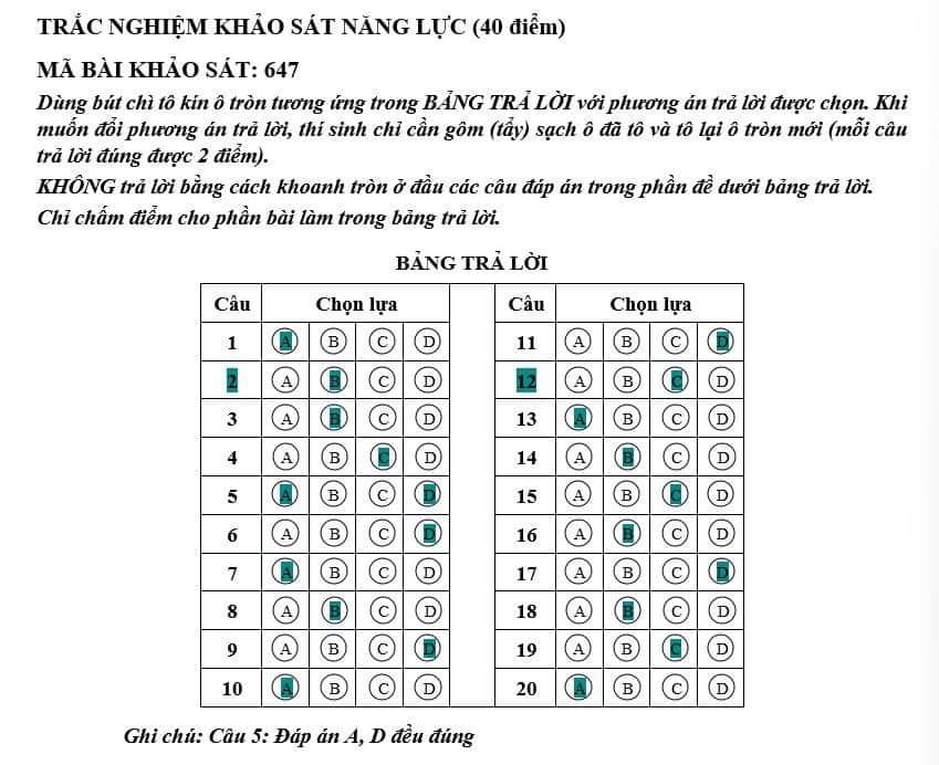 Câu số 5 phần trắc nghiệm được Sở GD-ĐT TPHCM công nhận 2 đáp án đúng