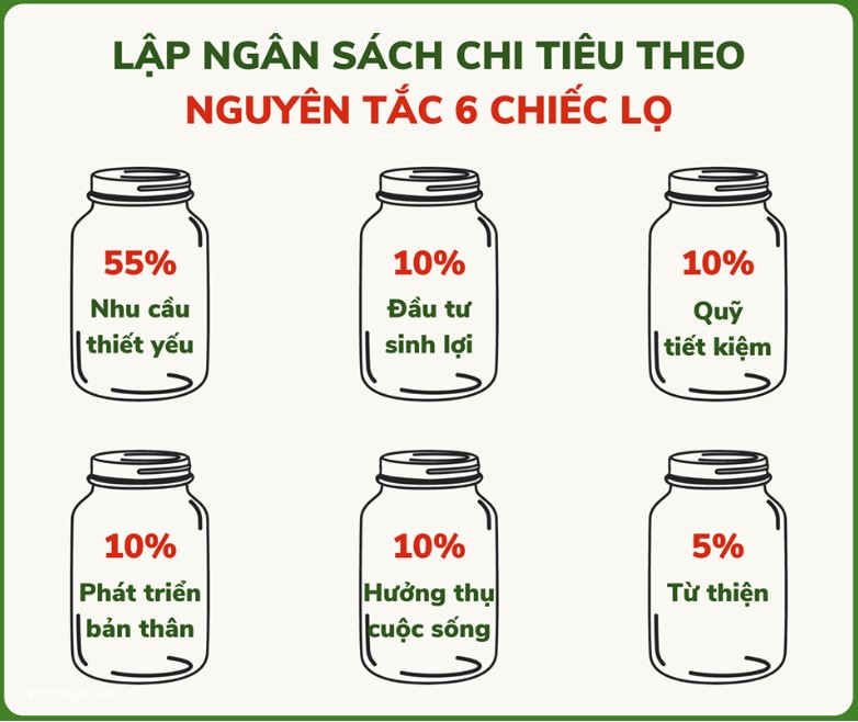 Quy tắc 6 chiếc lọ (Ảnh: Internet)