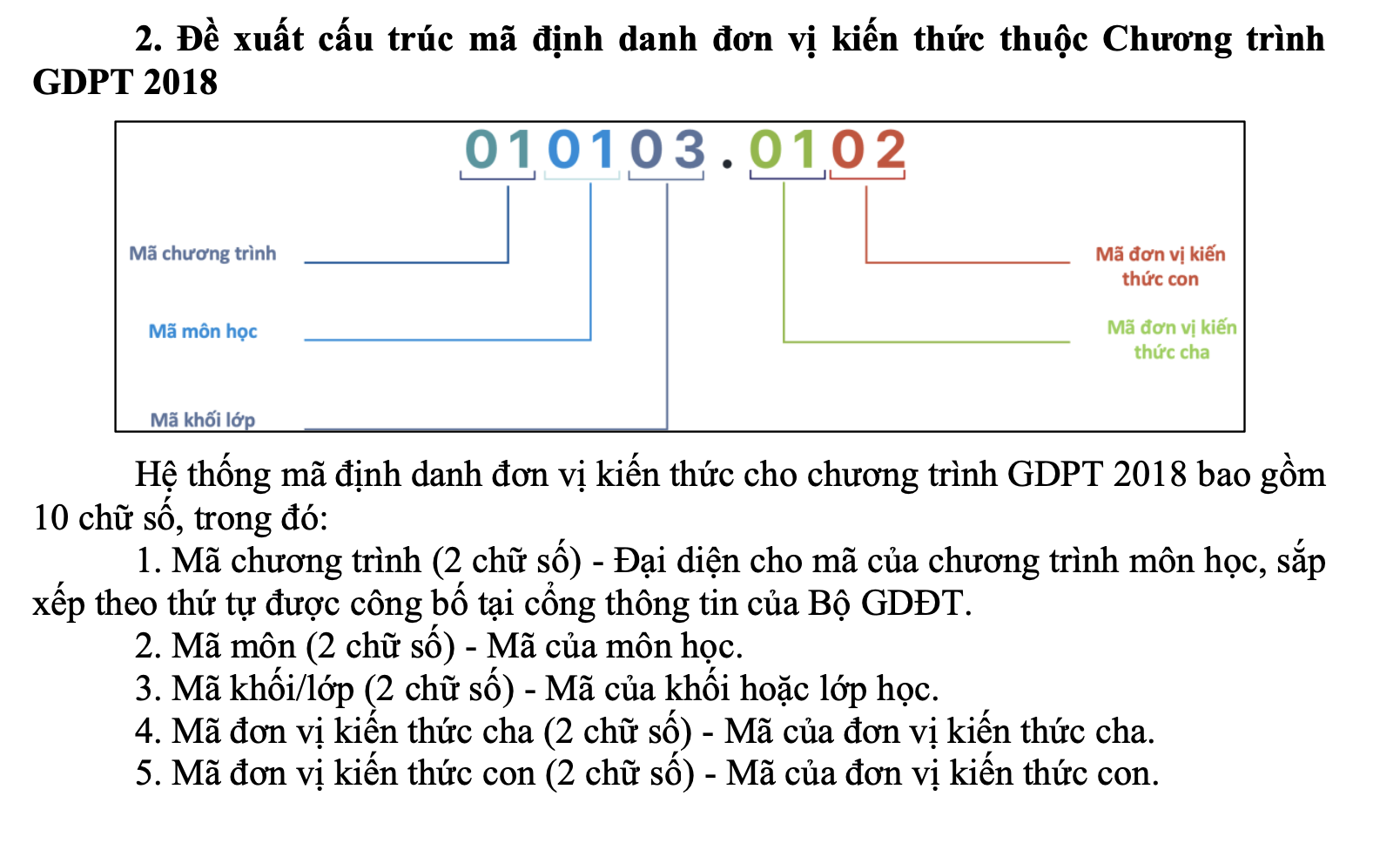 Cấu trúc mã định danh đơn vị kiến thức Chương trình GDPT 2018 được Sở GD-ĐT TP đề xuất