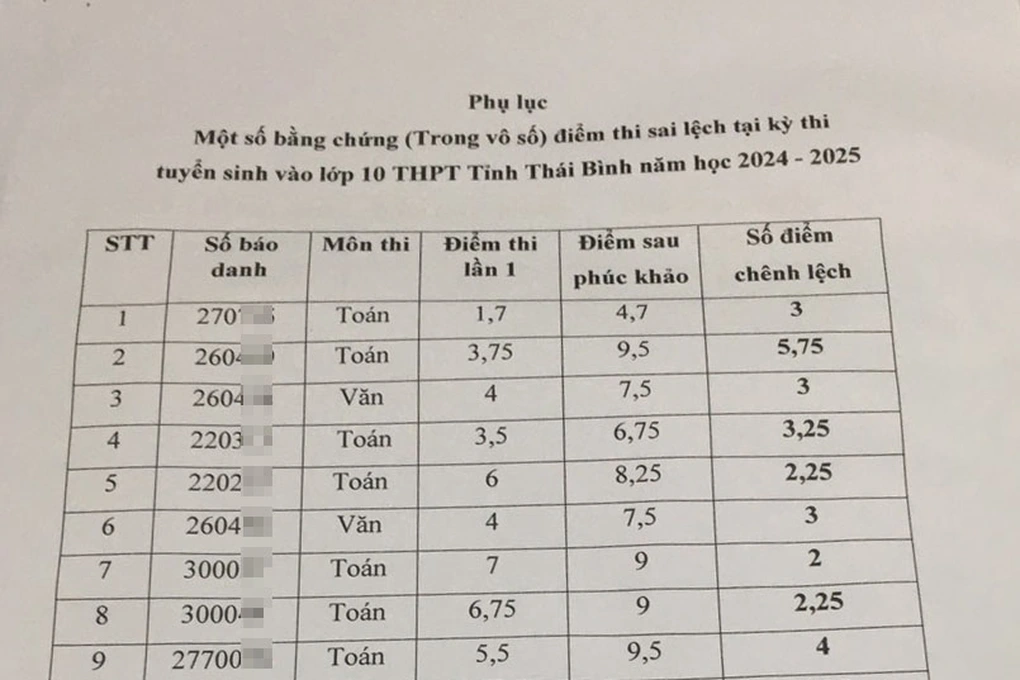 Điểm thi trước và sau khi phúc khảo của nhiều thí sinh có sự chênh lệch lớn. Ảnh: Người dân cung cấp